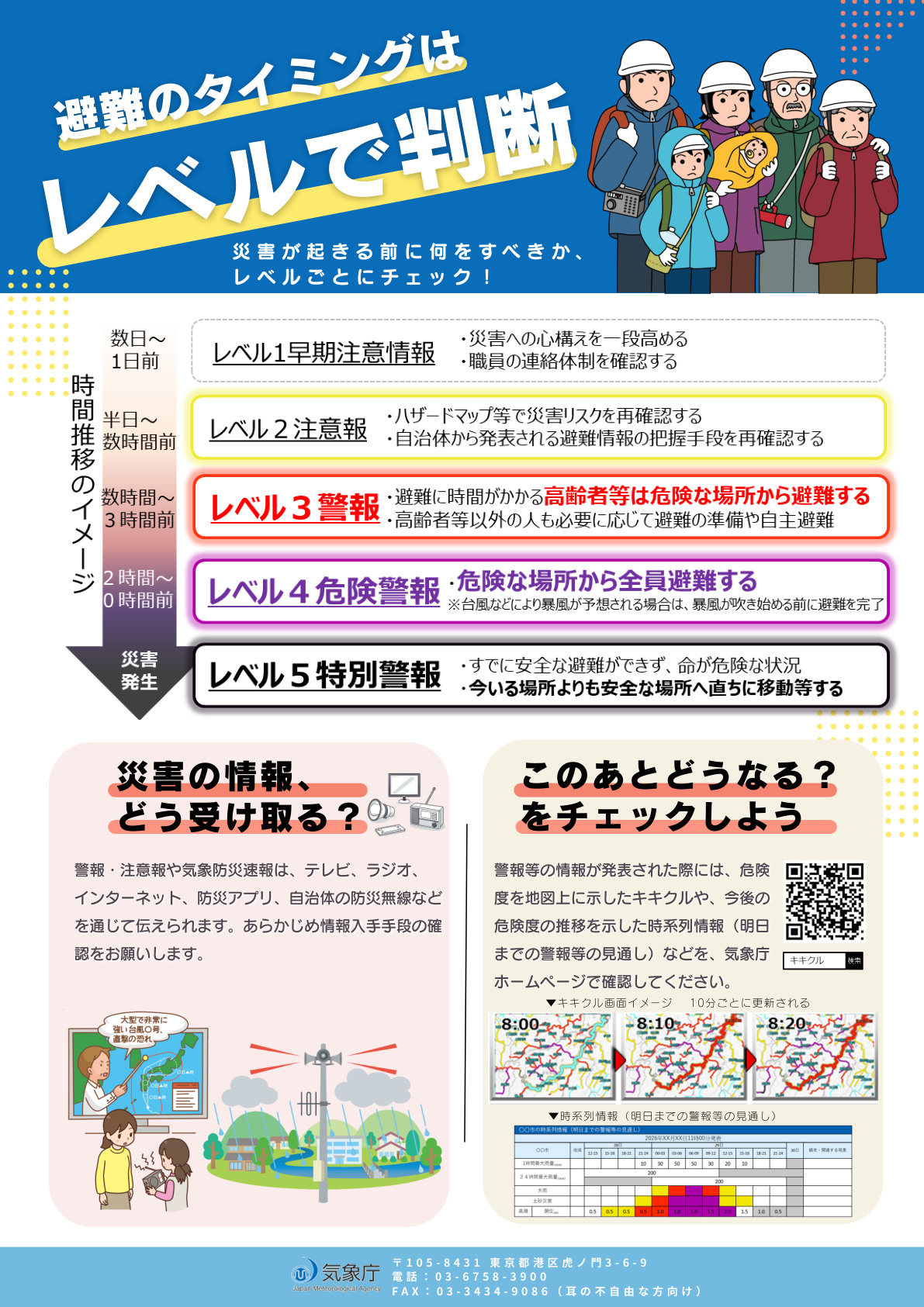 避難のタイミングはレベルで判断