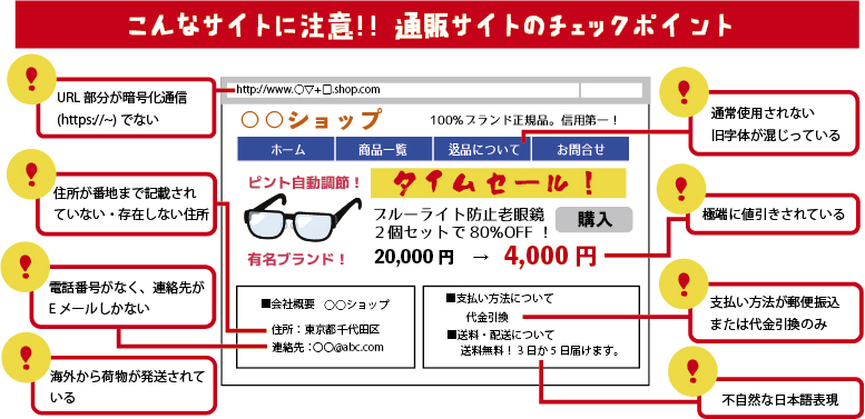 通販サイトチェックの画像