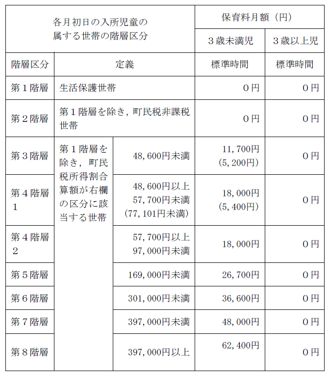 令和4年度保育料徴収基準額表