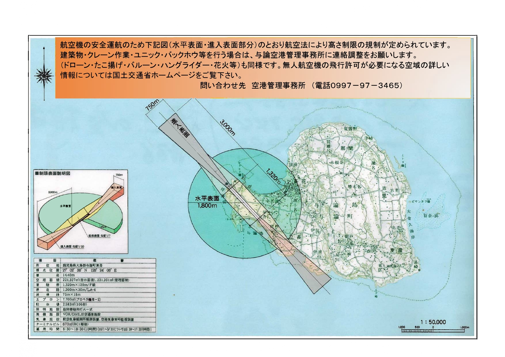 空港周辺で作業を行う際の高さ制限の規制について