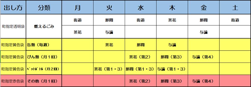 ごみ収集の一覧表