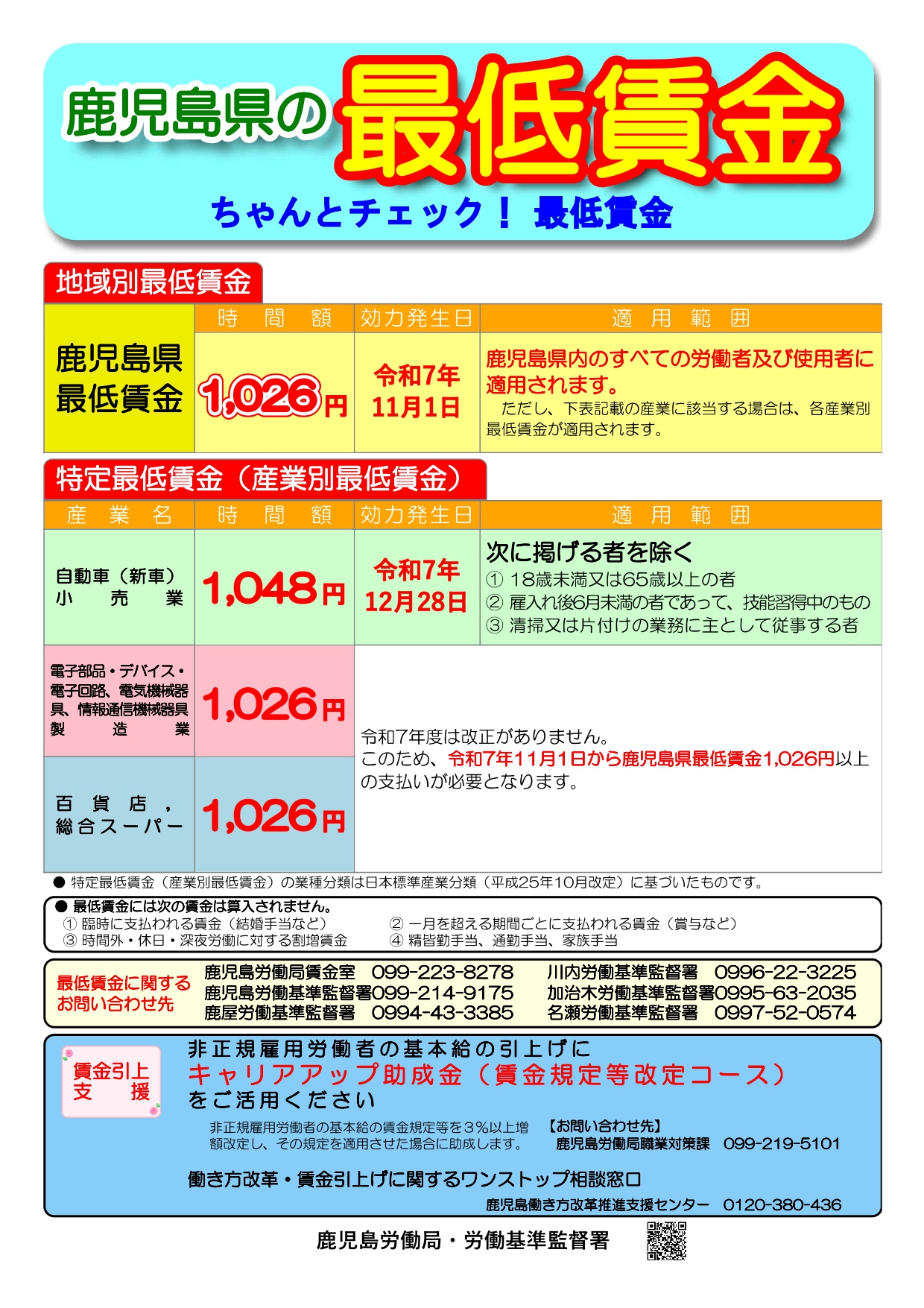 鹿児島県の最低賃金