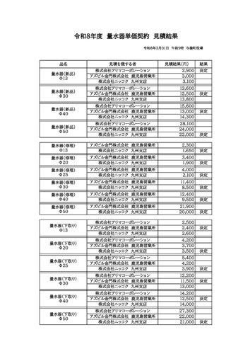 令和８年度量水器単価見積執行結果331の画像（別ウインドウで開きます）