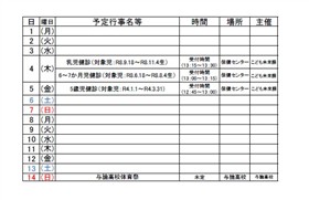 間違い